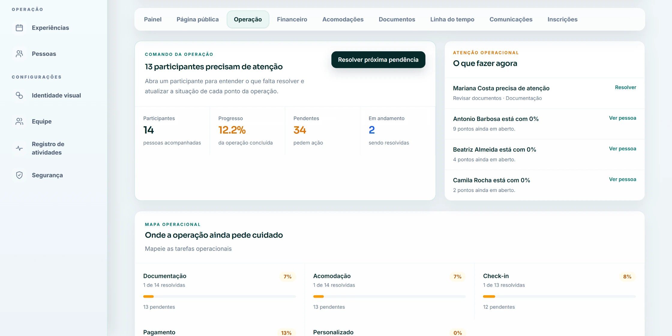 Prévia do Command Center da Juntta: participantes que precisam de atenção e progresso da operação